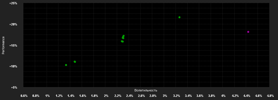 Chart for MainFirst - Emerging Markets Corporate Bond Fund Balanced C USD