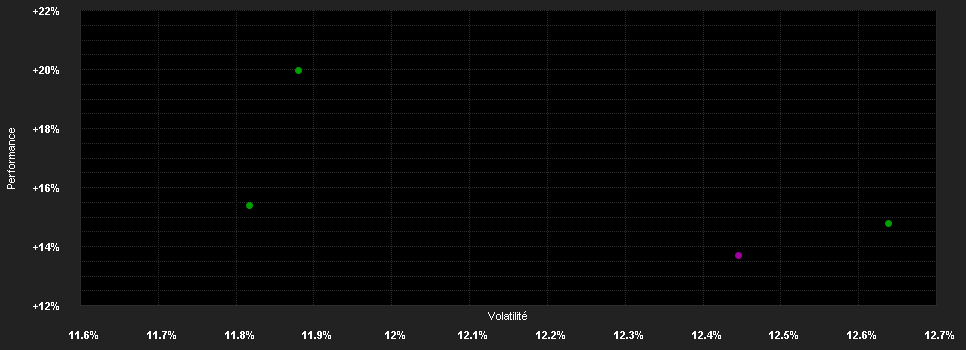 Chart for Belfius Equities Bel=Go C