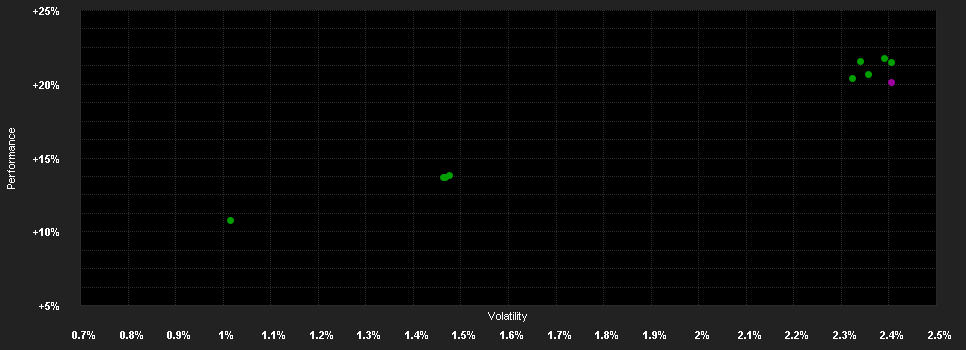 Chart for Amundi Fds.Em.Mkts.Short T.Bd.C USD