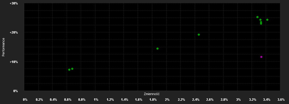 Chart for Schroder ISF EURO Corp.Bd.X Dis EUR