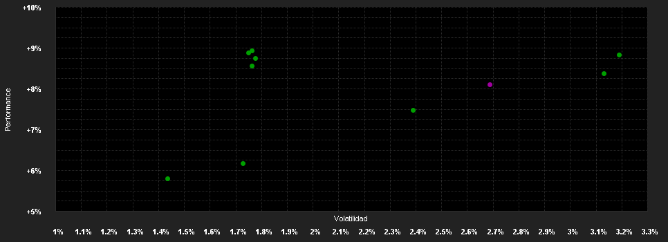 Chart for Deka Rentenfonds RheinEdition