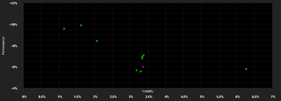 Chart for iShares China CNY Govt Bond UCITS ETF