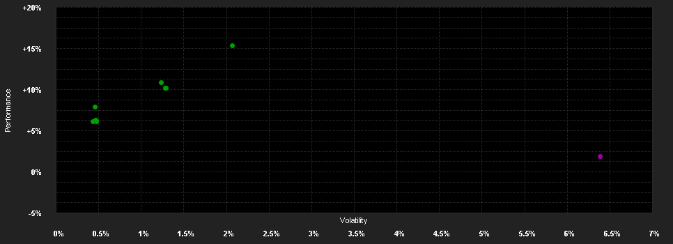 Chart for Fidelity Fd.Ab.Re.Gl.F.I.F.I Acc EUR