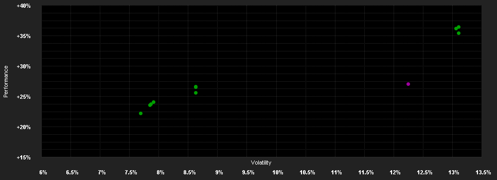 Chart for JPMorgan Funds - Global Focus Fund A (dist) - USD