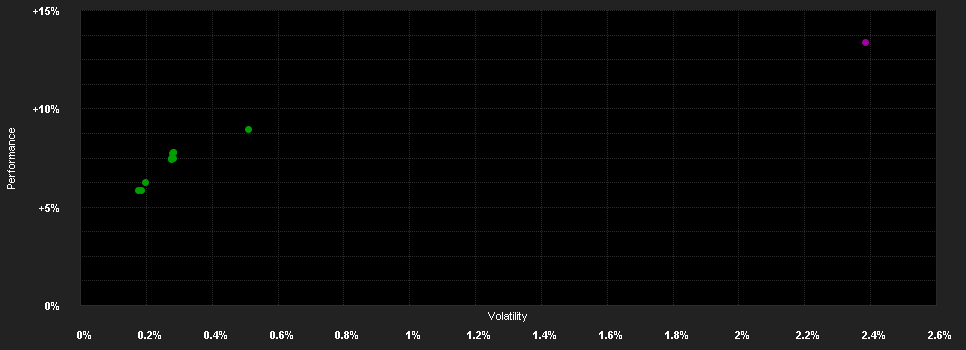 Chart for ACATIS IfK Value Renten - Anteilklasse D