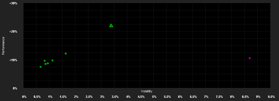 Chart for Goldman Sachs Global High Yield (Former NN) - X Cap HUF