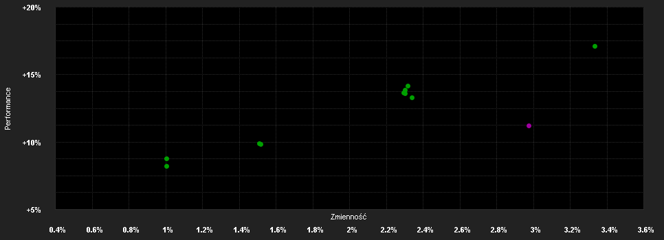 Chart for BGF Em.Mkts.Corporate Bond X2 USD