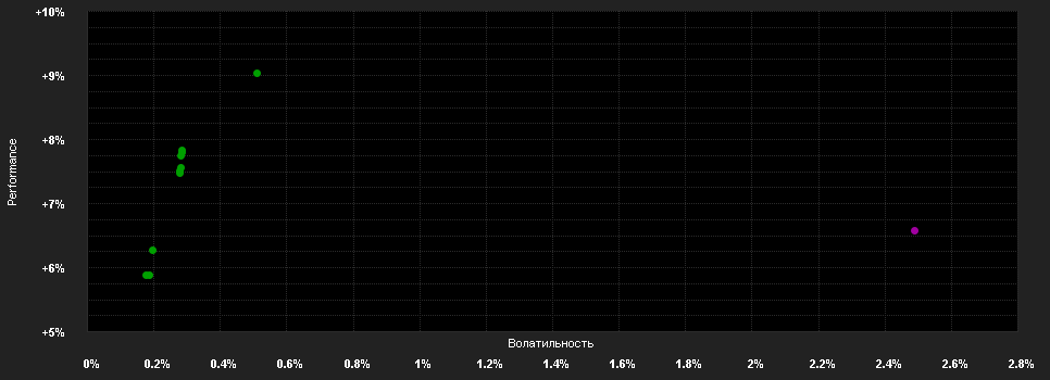 Chart for BlueBay Inv.Gr.Ab.Return Bd.D GBP(QID)H