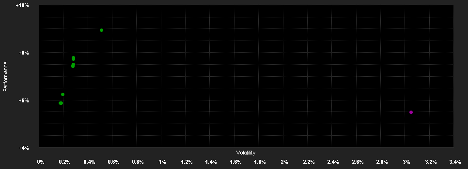 Chart for Raiffeisen OK Rent R A