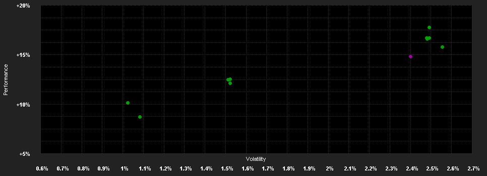 Chart for EdR Fd.Emerging Credit KD USD