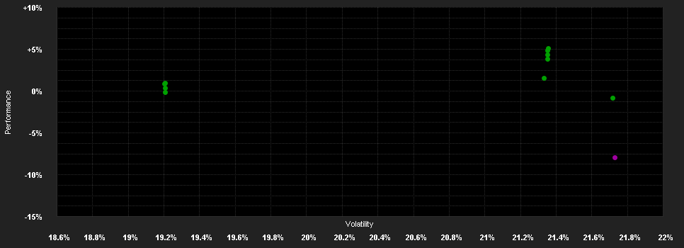 Chart for DWS Invest Brazilian Eq.IC