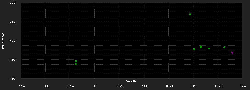 Chart for DPAM B Equities Euroland - Klasse V