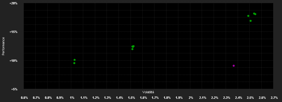 Chart for EdR Fd.Emerging Credit A CHF H