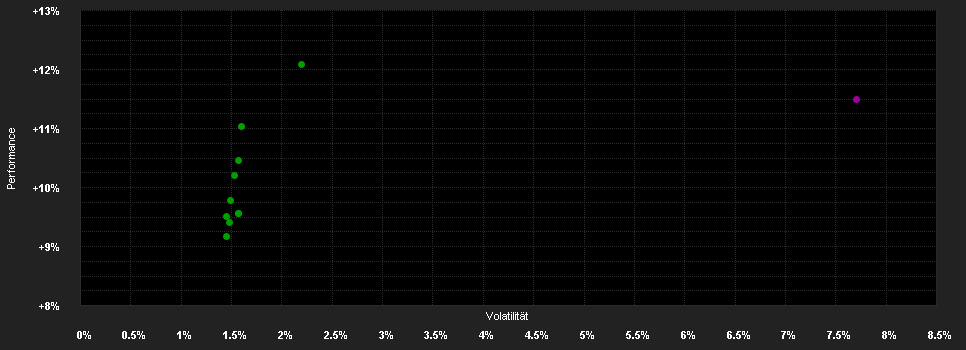 Chart for Janus Henderson Horizon Pan European Absolute Return Fund A2 EUR