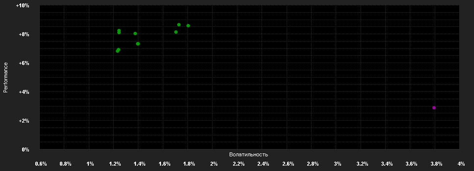 Chart for CS(Lux)Liquid Alternative Beta FBH CHF