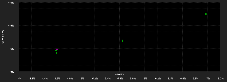 Chart for ERSTE Bond EM Government D02 VTIA