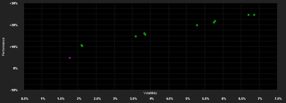 Chart for Strategiefonds Sachwerte Global Defensiv A