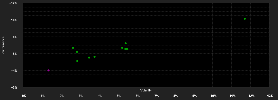 Chart for iShares eb.rexx® Government Germany 1.5-2.5yr UCITS ETF (DE) EUR Dist