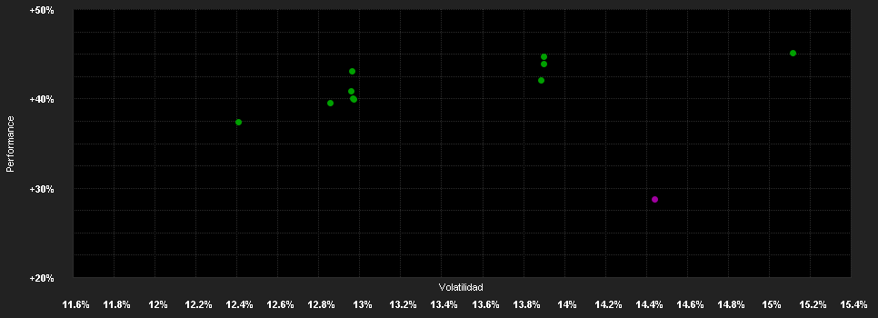 Chart for FTGF ClearBr.US Large Cap Gr.Fd.Pr.GBP