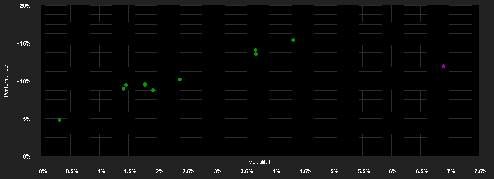 Chart for JPMorgan Investment Funds - Global Income Sustainable Fund C (div) - USD (hedged)