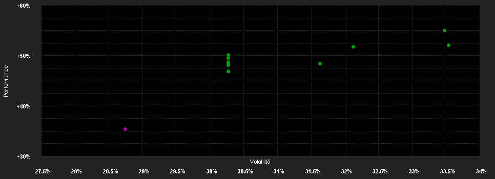 Chart for BGF World Gold Fund D2 USD