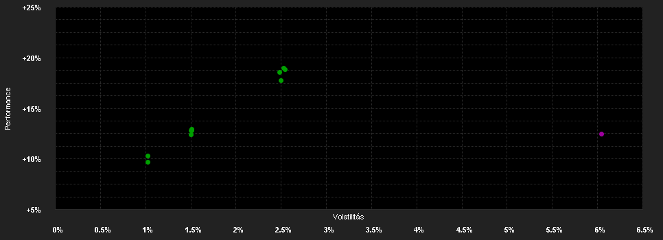 Chart for Amundi Fds.Em.Mkts.Short T.Bd.E2 EUR