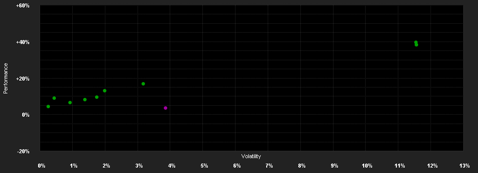 Chart for JPMorgan Investment Funds - Global Macro Fund C (acc) - EUR (hedged)