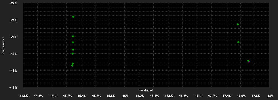 Chart for JPMorgan Funds - Taiwan Fund - JPM Taiwan C (acc) - USD