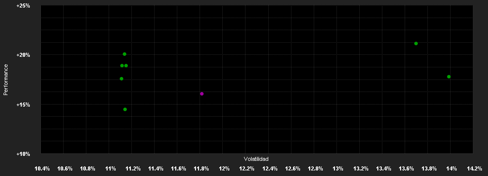 Chart for Ossiam Bloomberg Canada PAB UCITS ETF 1A (EUR)