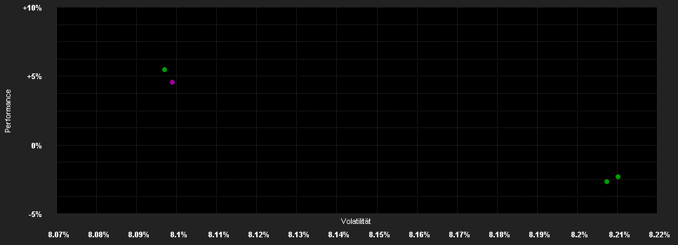 Chart for Alpen PB German Select R