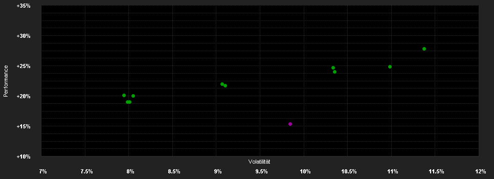 Chart for Vanguard ESG Developed Europe Index Fund - GBP Dist