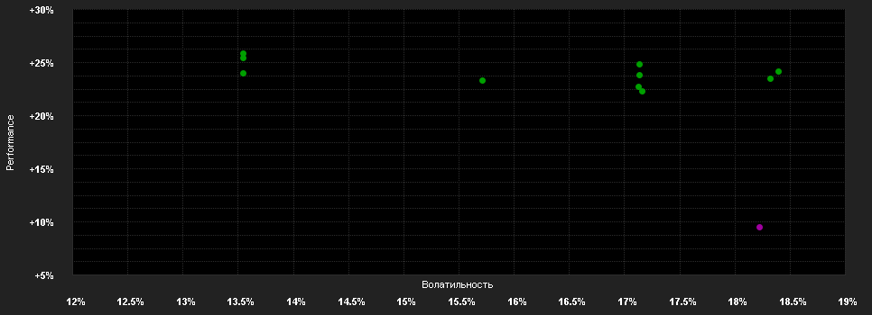 Chart for abrdn SICAV I - Japanese Sustainable Equity Fund, S Acc Hedged CHF Anteile