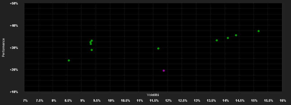 Chart for Fidelity Fd.Asian Sm.Co.Fd.I Acc USD