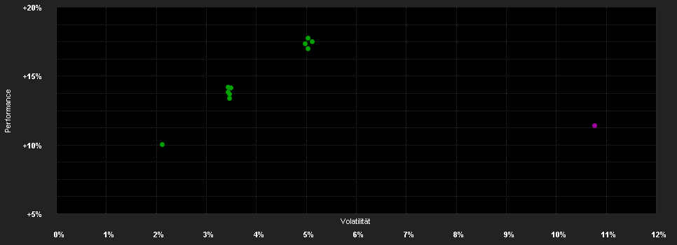 Chart for Columbus Global Trend Fund CHF