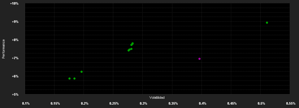 Chart for UBAM - Dynamic US Dollar Bond AD USD