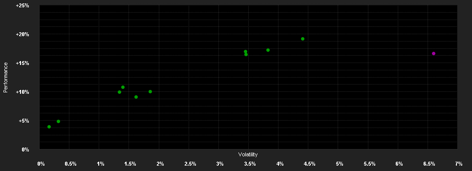 Chart for Fidelity Funds - Fidelity Target TM 2030 Fund A-DIST-Eur