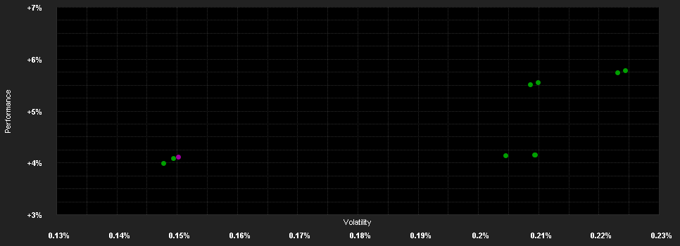 Chart for Lyxor In.F.- Lyxor Sm.Ov.Return IE EUR