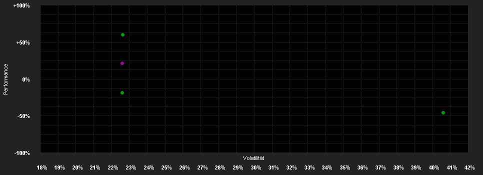 Chart for WisdomTree BTP 10Y 3x Daily Leveraged