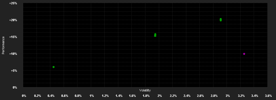 Chart for Fidelity Funds - Sustainable Asia Pacific Bond Fund A-MINCOME(G)-USD