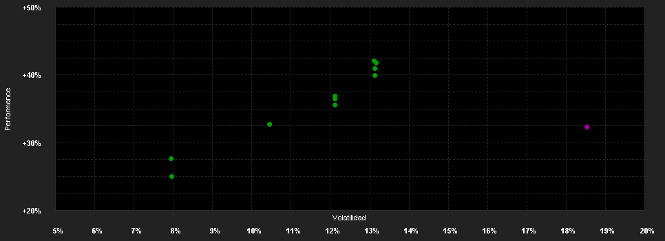 Chart for MSIF Global Opportunity ZH EUR