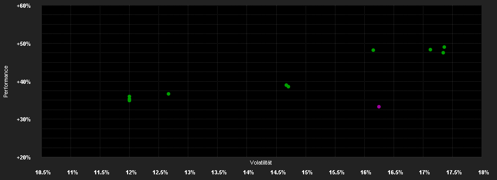 Chart for Hereford Funds - 360 ONE Focused India Fund L1