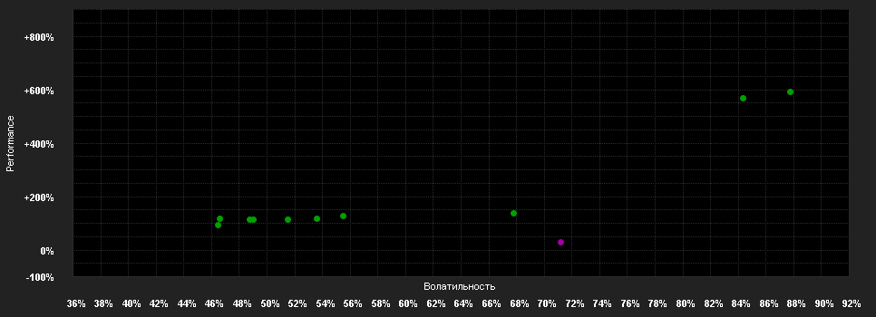 Chart for WisdomTree Physical Cardano