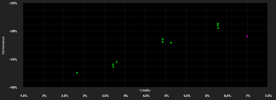 Chart for DB ESG Balanced SAA (USD)LC10