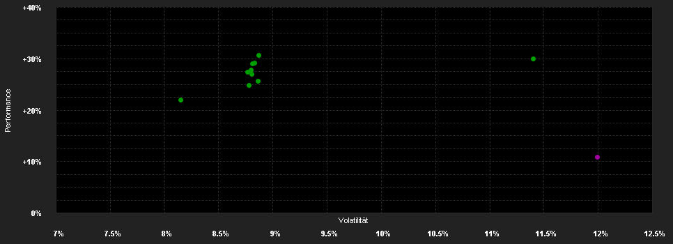 Chart for JPMorgan Funds - Emerging Markets Small Cap Fund D (perf) (acc) - USD